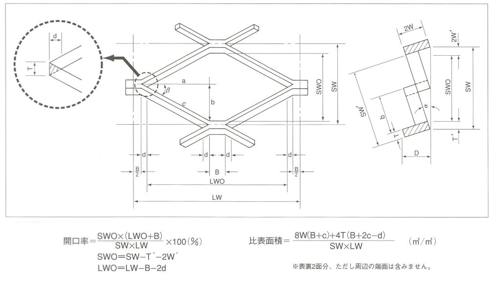 開口率・比表面積