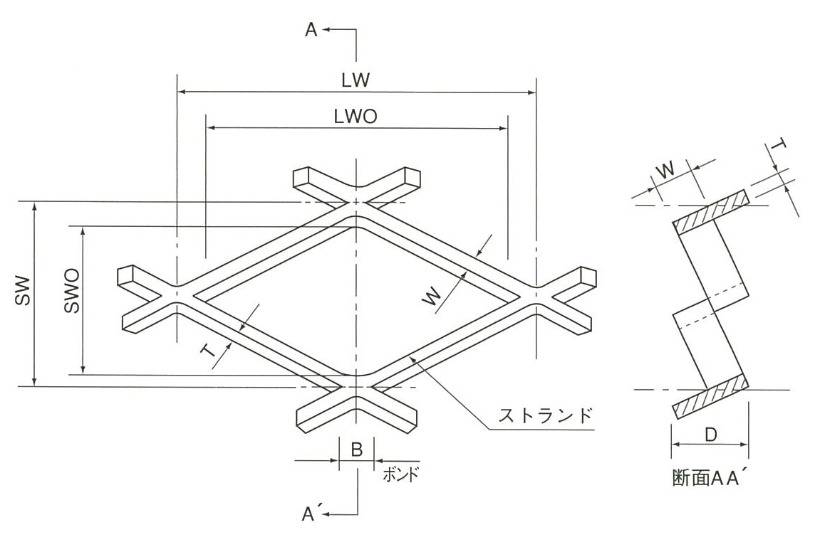 各部の名称と用語