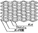 ボンド切断・フルメッシュ