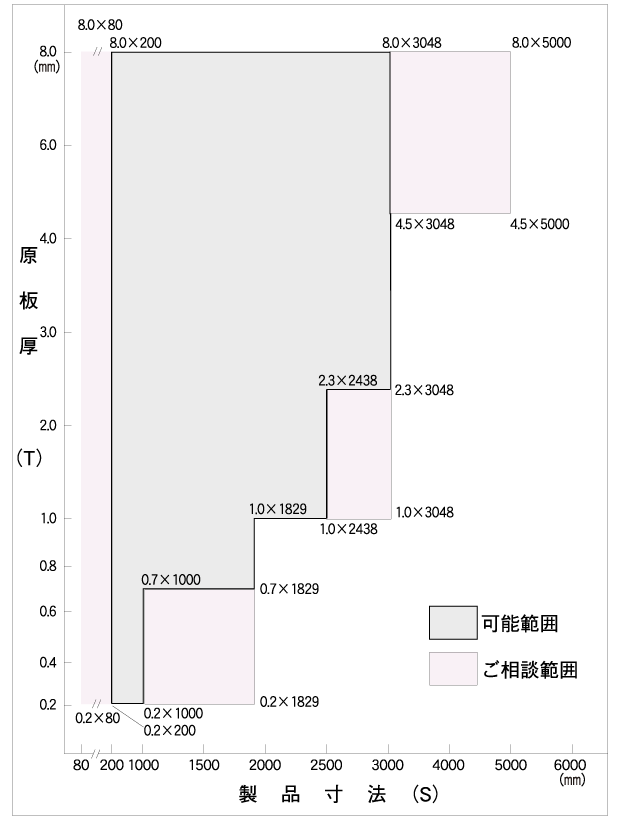 製品寸法（S）