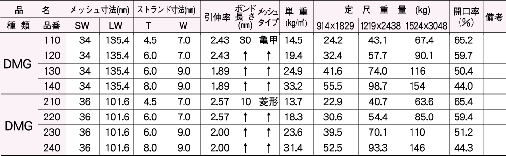 一覧表（DMGシリーズ）