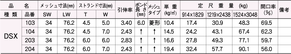 一覧表（DSXシリーズ）