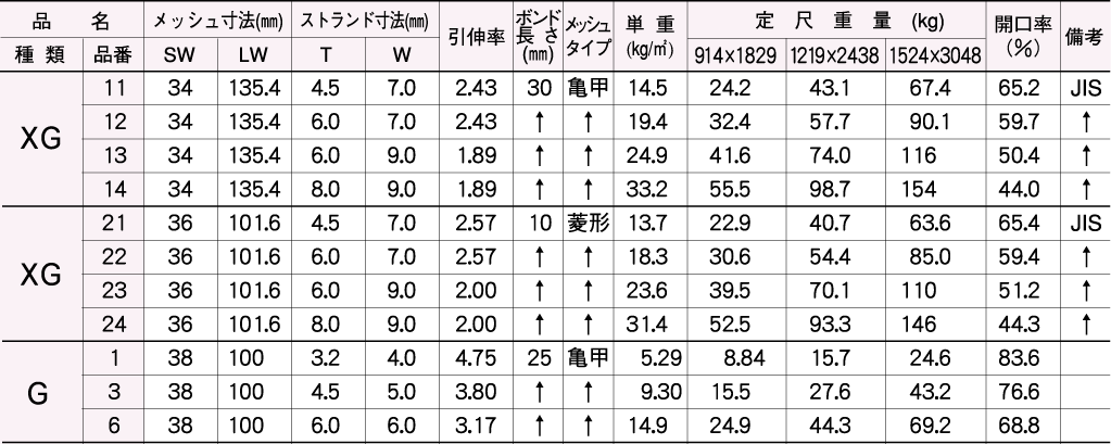 一覧表（XG（G）シリーズ）