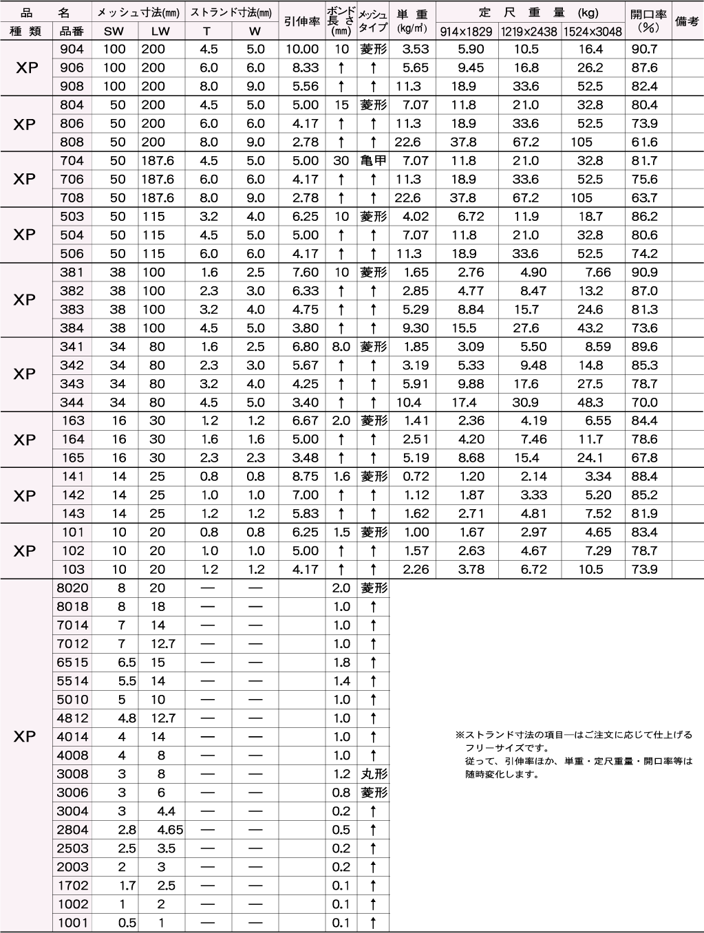 一覧表（XPシリーズ）