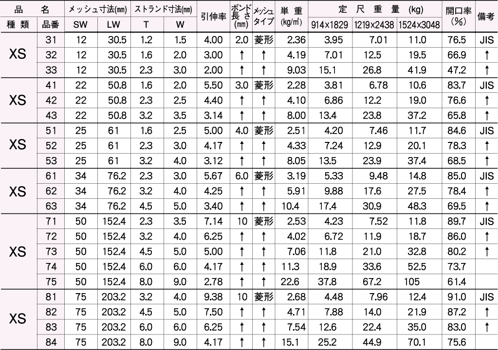 一覧表（XFシリーズ）