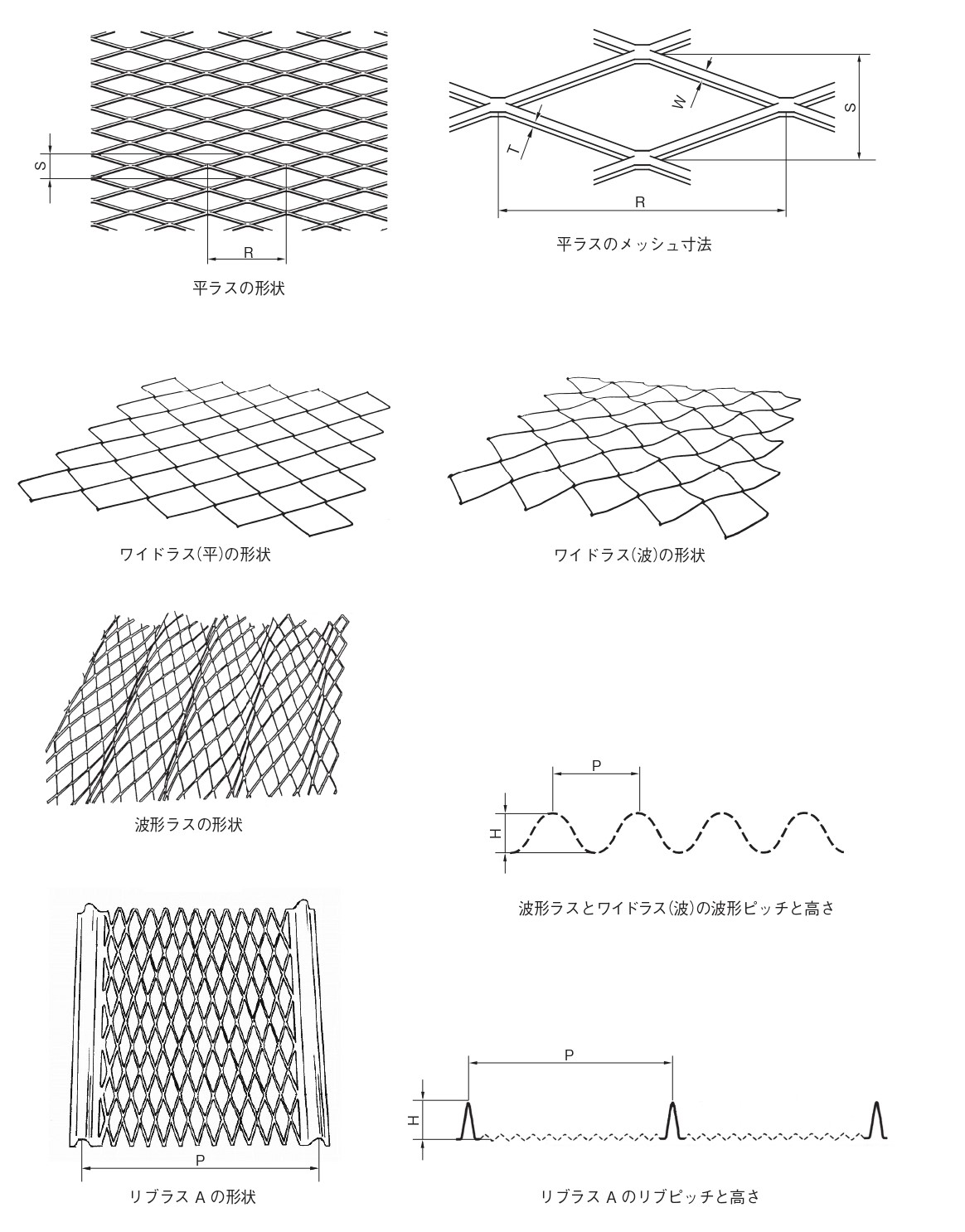 図（種類と形状）