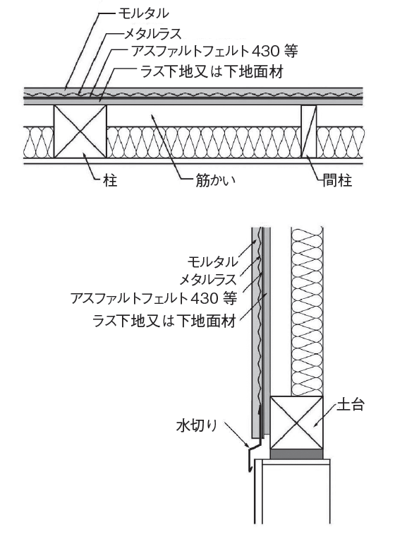 図（直張りラスモルタル下地工法 躯体：筋かい）