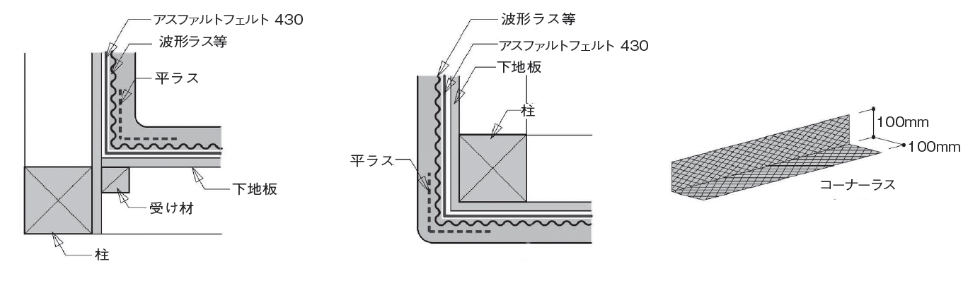 図（モルタル塗りの出隅・入隅部の補強例）