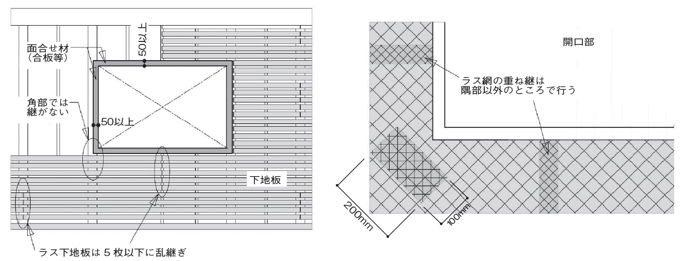 図（ラス網の張り方・補強例）